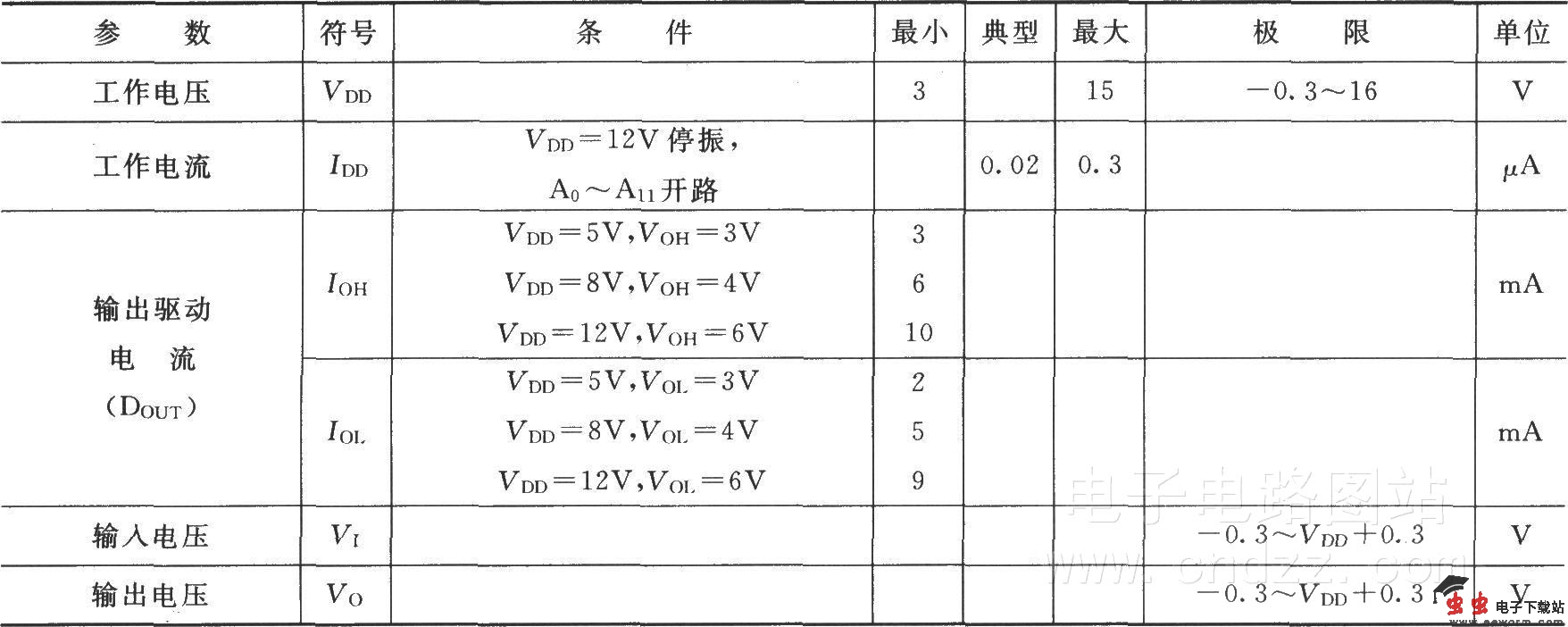 PT2262-IR的参数表