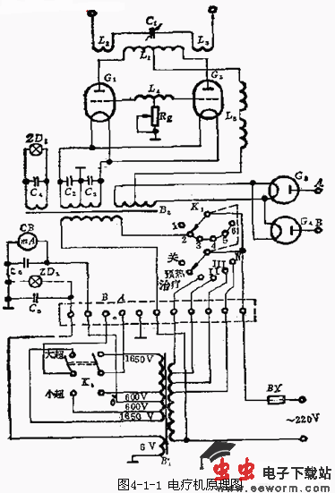 超短波治疗机类型