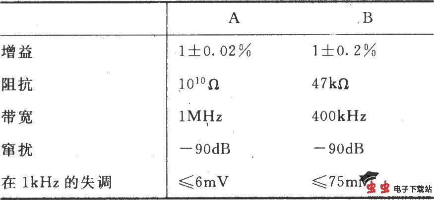 采样保持放大器LF398用做二通道开关电路