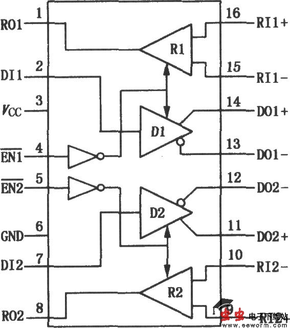 DS8922差分线路驱动器和接收器