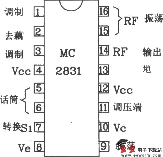 由MC2831构成的无线电发射典型应用电路