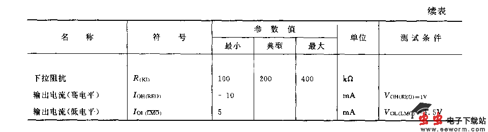 TC9012F(电视机、录像机和激光唱机)红外线遥控发射电路