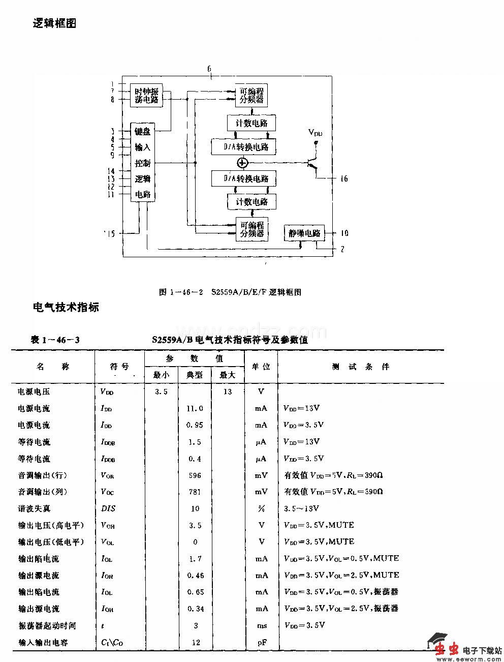 S2559A／D／E／F(通用)红外线遥控发射电路(双音多频信号产生电路