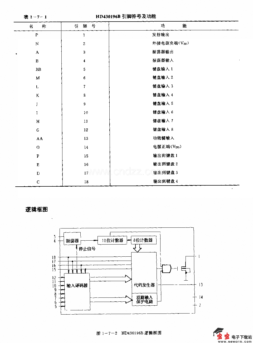 HD430196B(录像机和电视机)红外线遥控发射电路