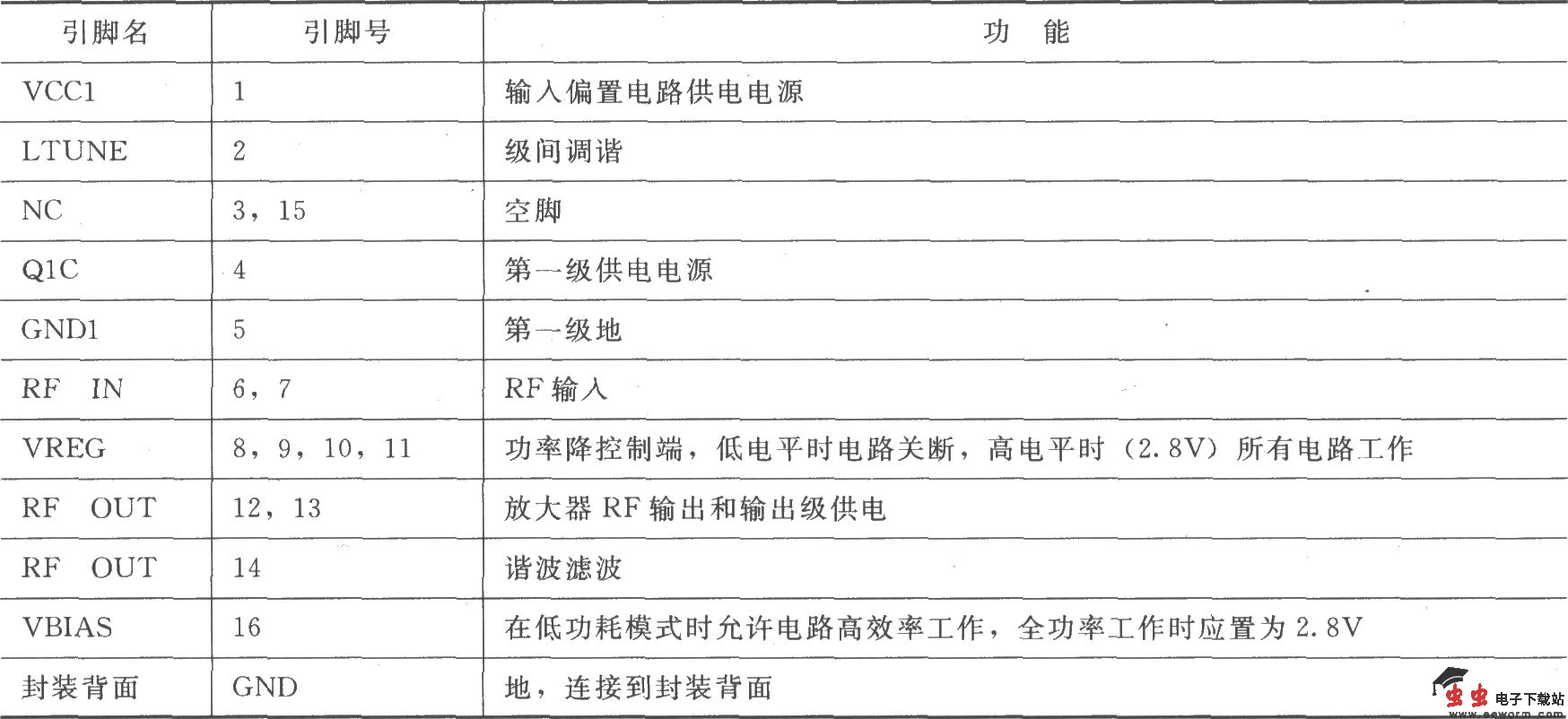 RF2175 400MHz线性放大器