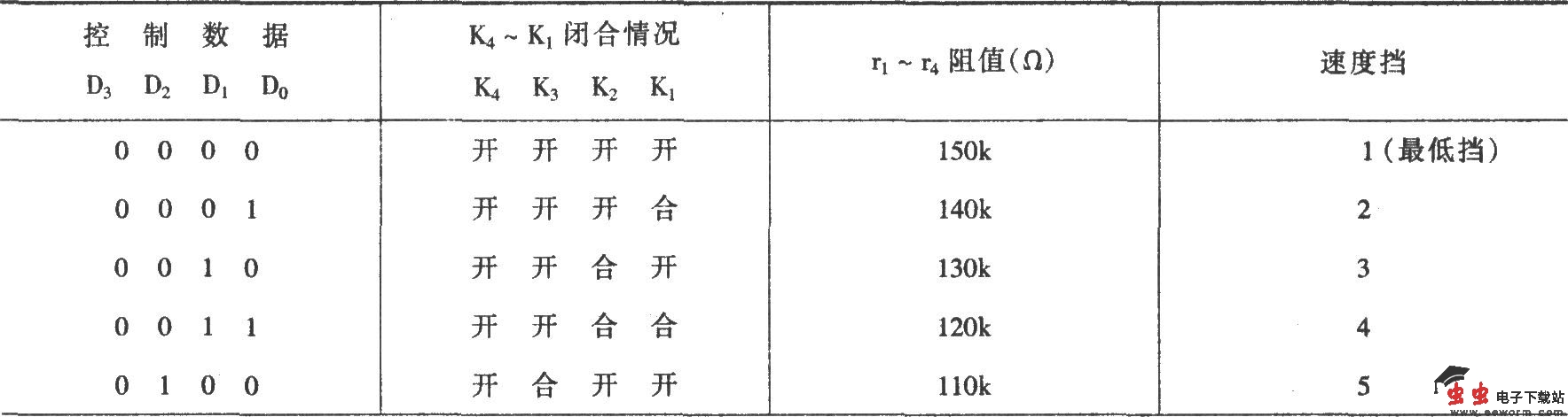 无线调速发射接收电路