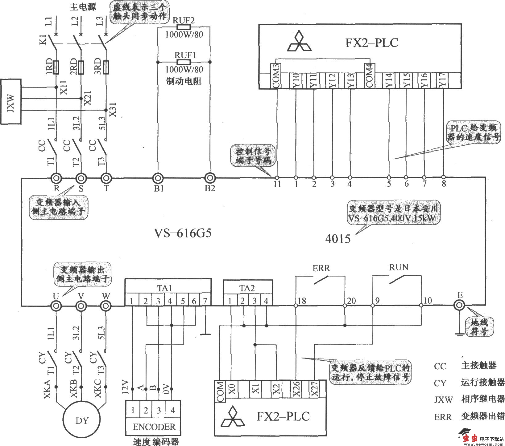 上海新时达电梯控制柜（PLC 变频器）