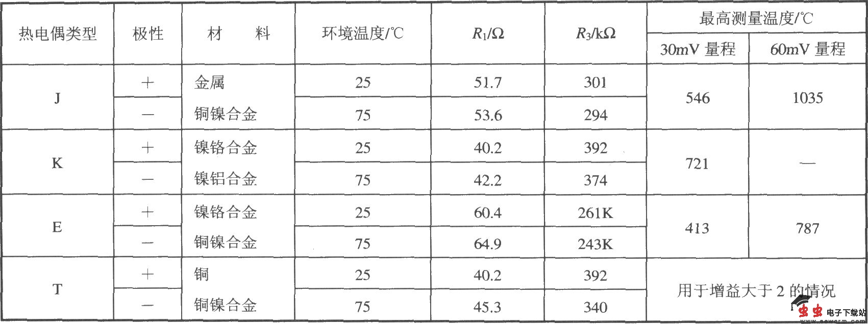由多功能传感信号调理器AD693构成的带冷端温度补偿的热电偶测温