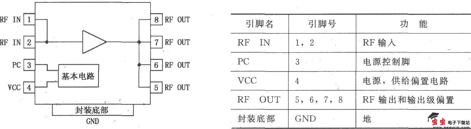 RF2126大功率线性放大器