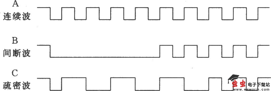 波形发生集成电路BH3006应用电路