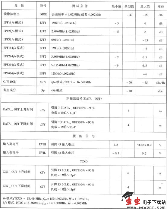 基于CXA3355ER的GPS接收机下变频器电路