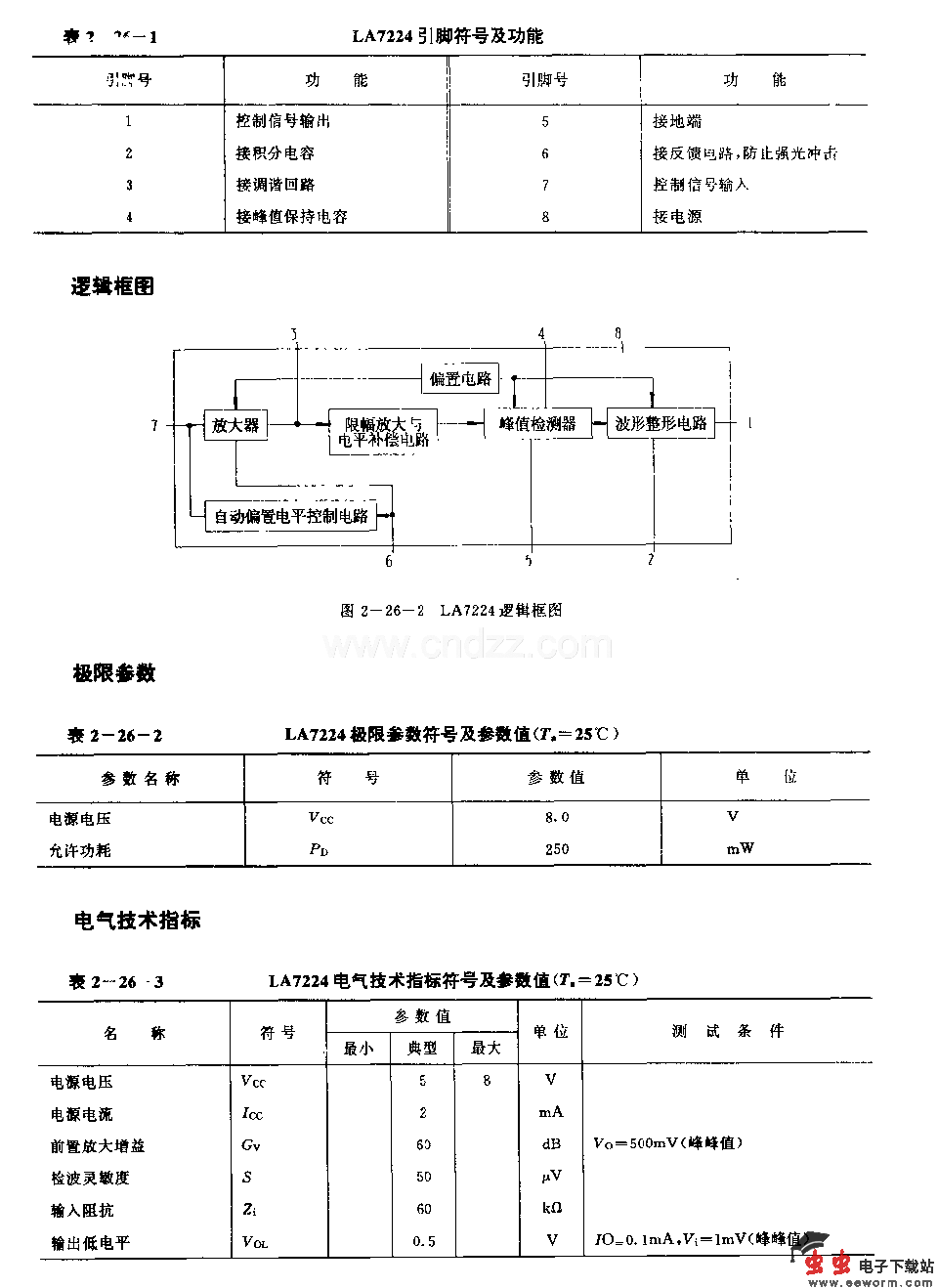 LA7224 (电视机和录像机)红外线遥控接收前置放大电路