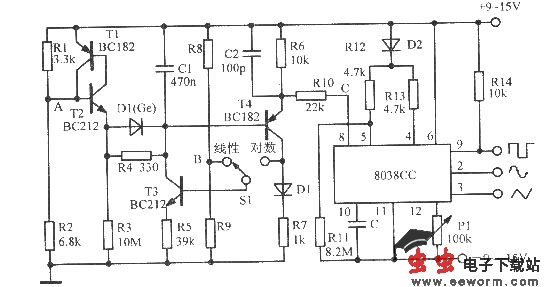 具有线性／对数扫描的正弦波一方波一三角波振荡器