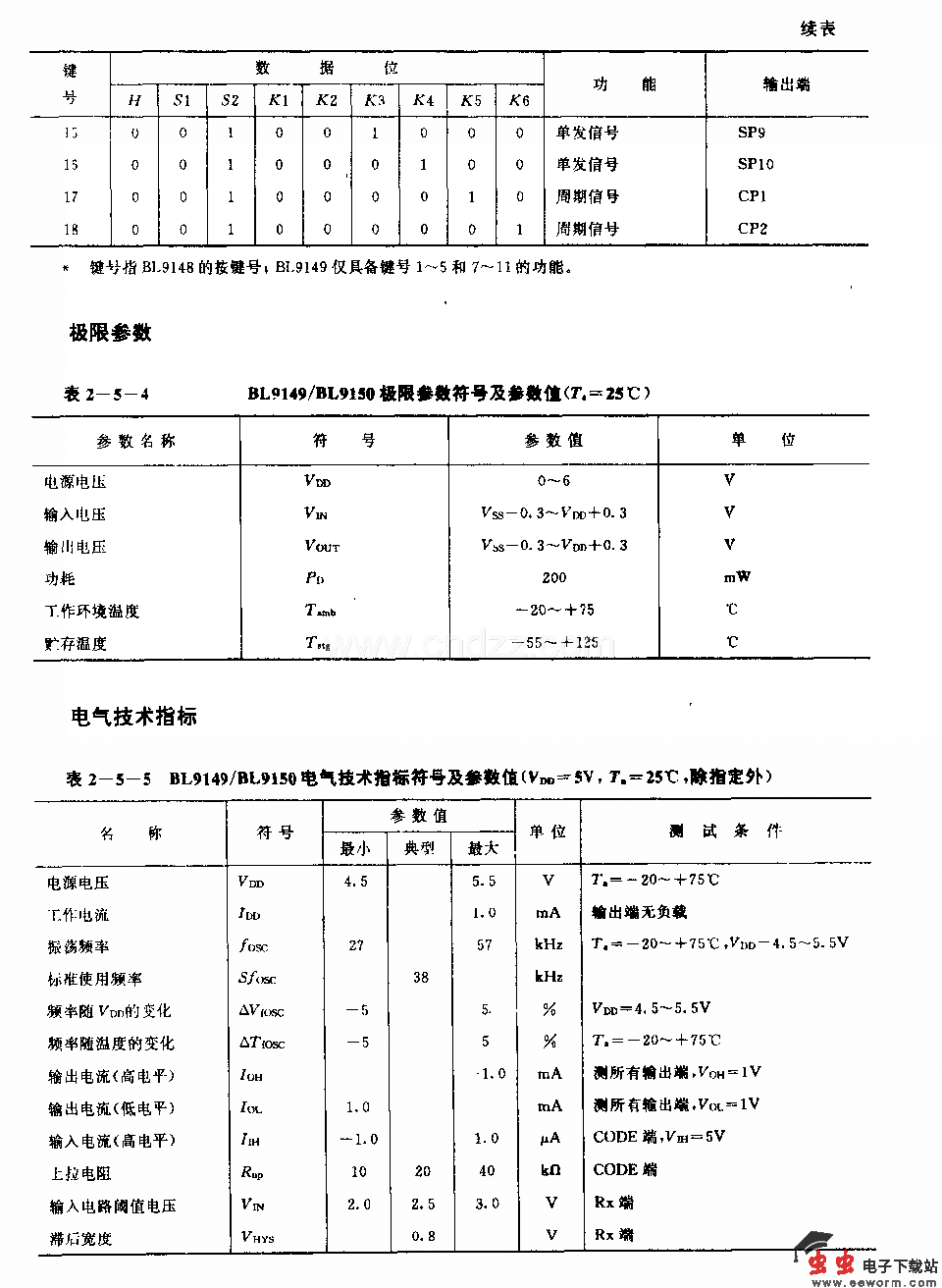 BIJ9149／BIJ9150 (通用)红外线调控接收电路
