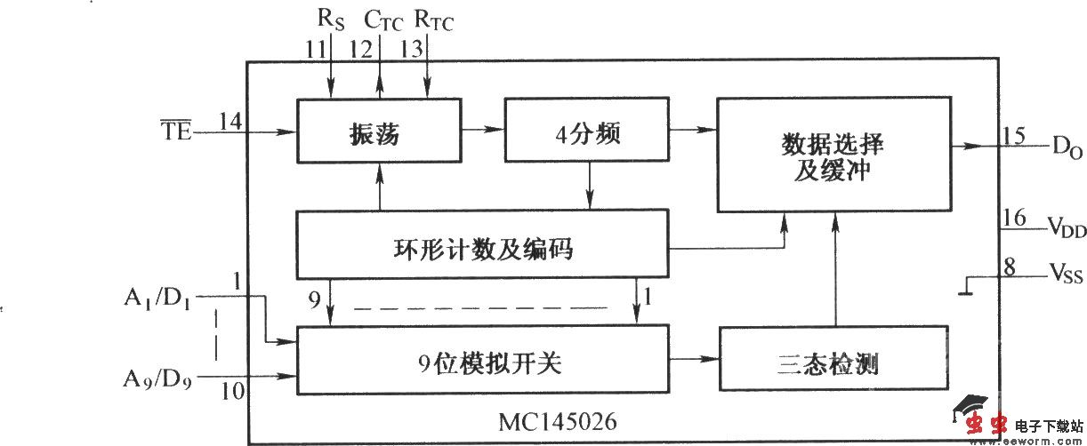 MCl45026的内部结构