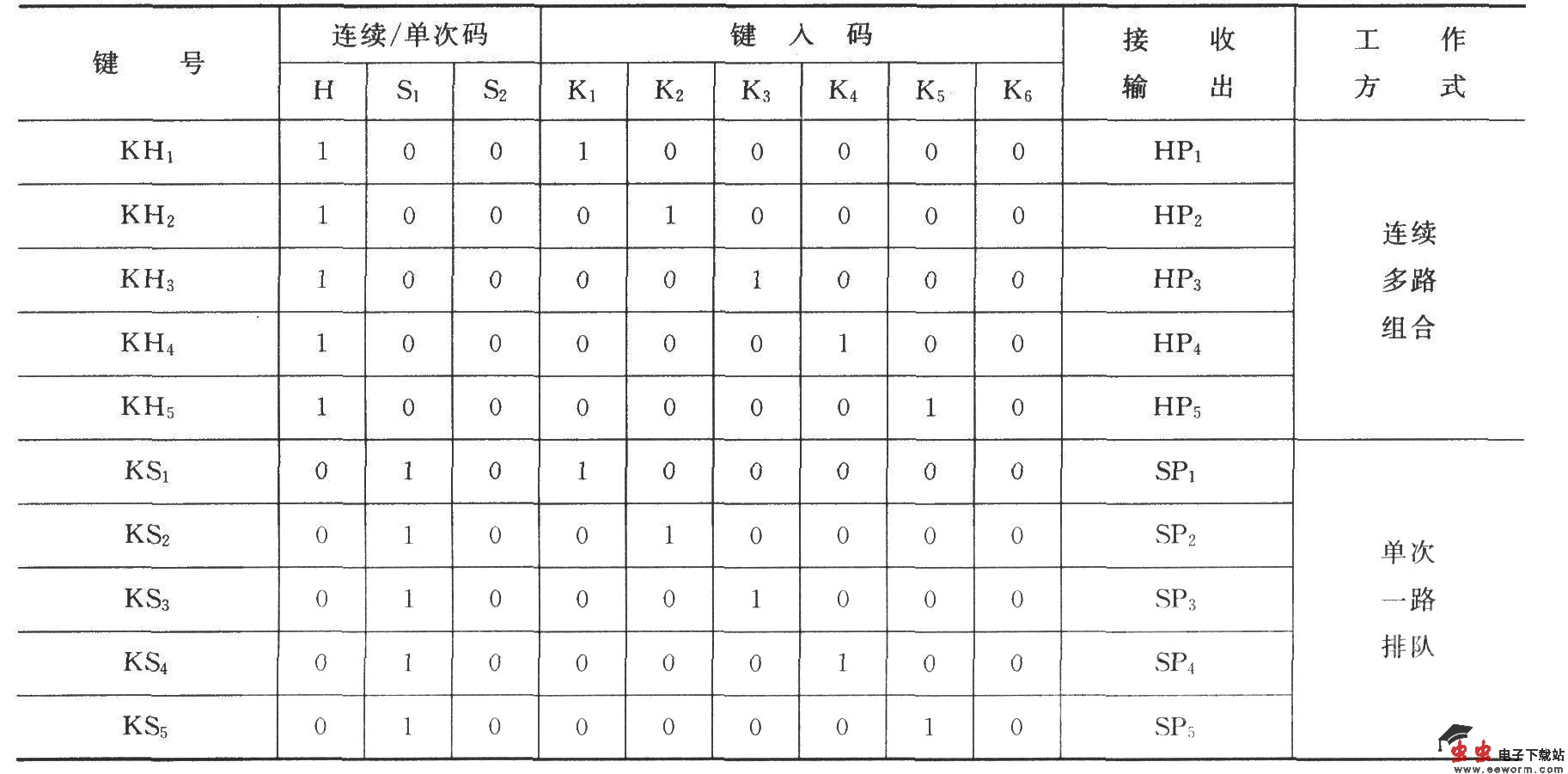 TC9148／9149编译码表