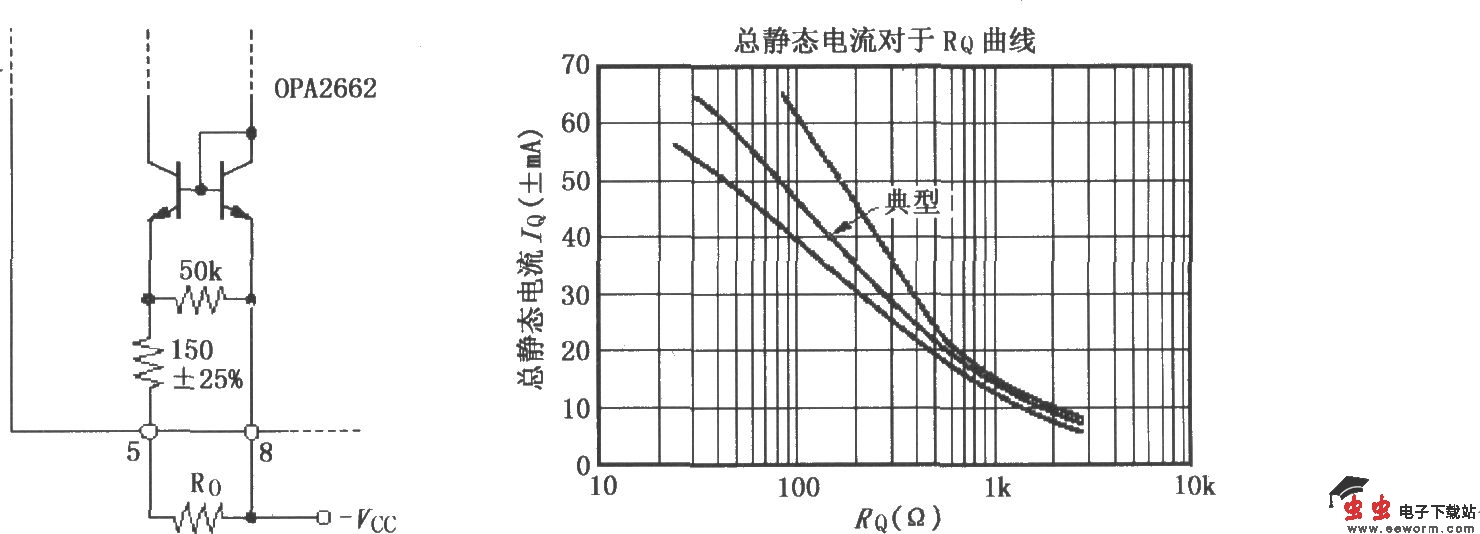 双宽带跨导型运算放大器OPA2662的静态电流设置曲线与电路