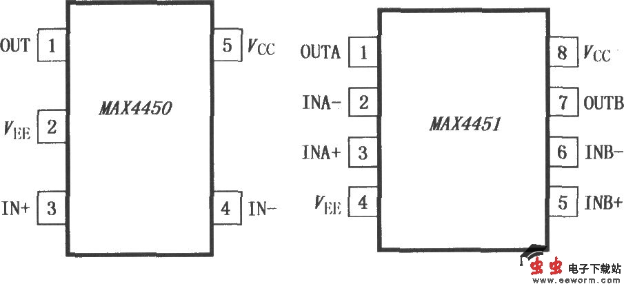 超小型运算放大器MAX4450／4451