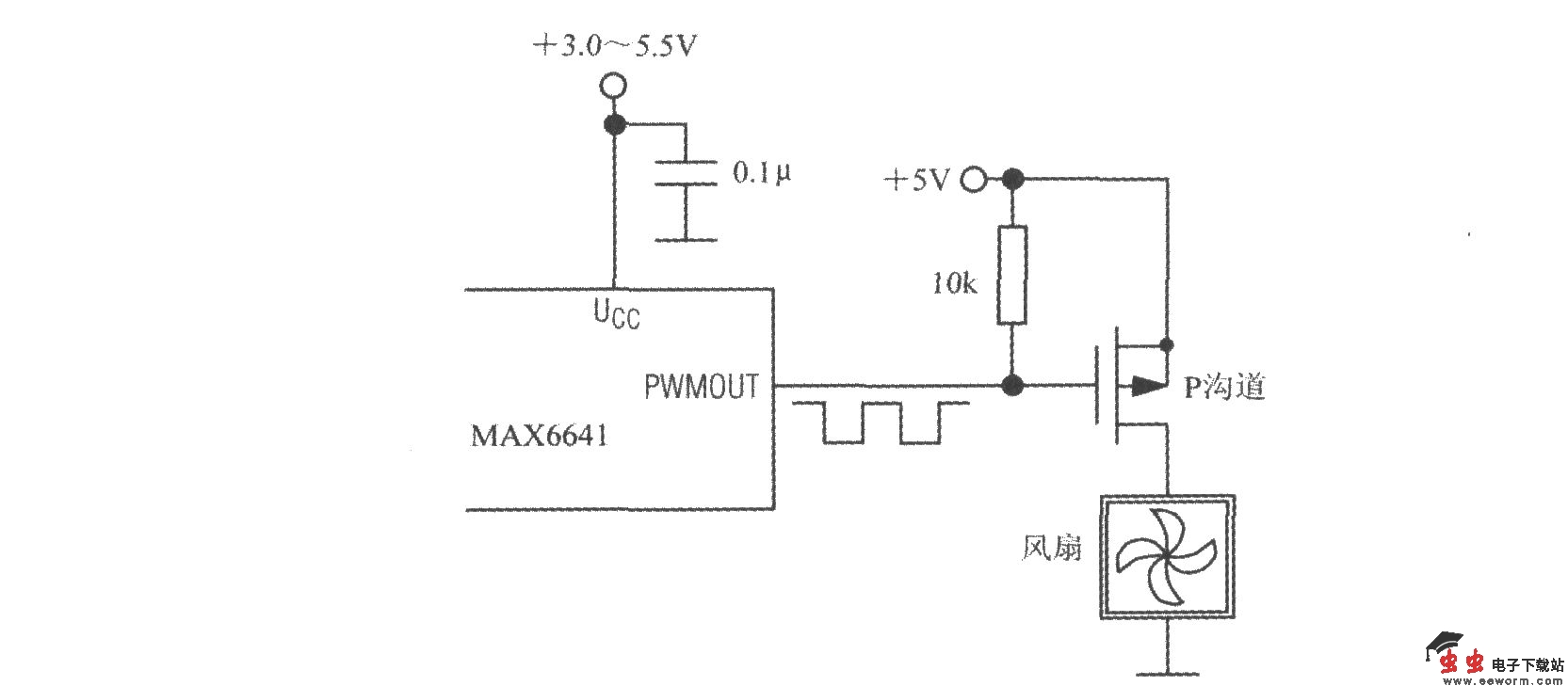 利用基于SMBus总线的智能温度控制器组成控制风扇转速的三种方式