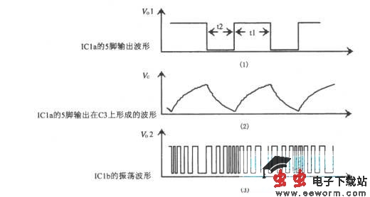 多种模拟声振荡器