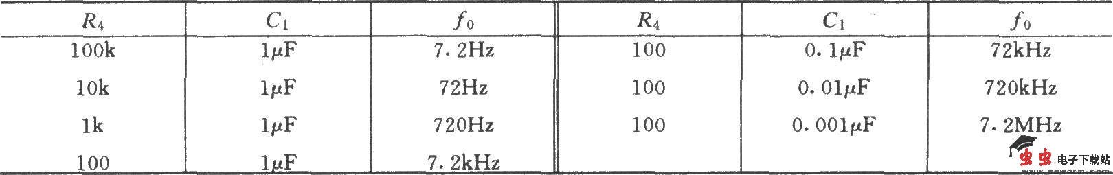 LM139构成的方波发生电路