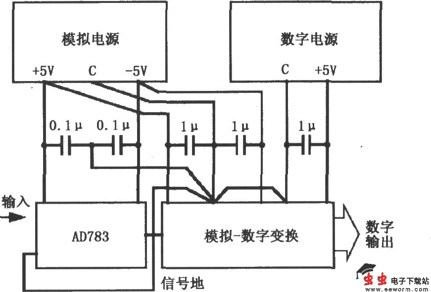 数据采集系统基本接地和耦合电路(采样保持放大器AD783)