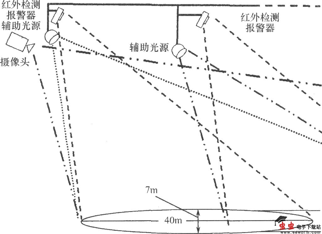 区域昼夜自动监控系统