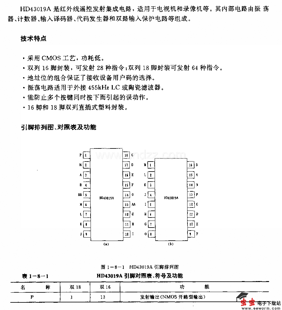 HD43019A(电视机和录像机)红外线遏控发射电路
