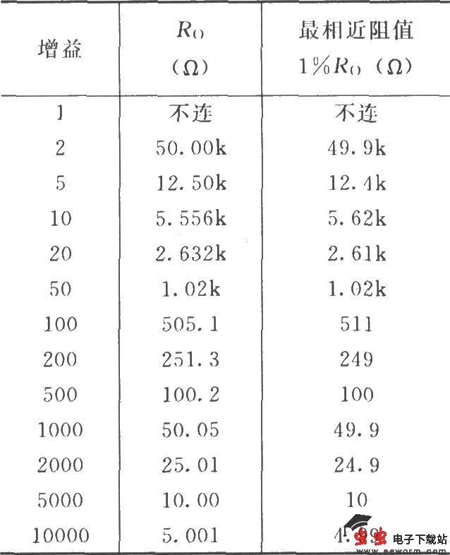 INA111基本连接电路