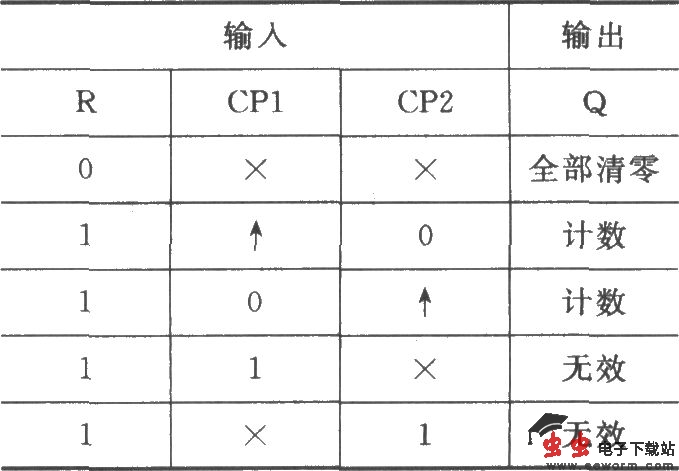 74LS292组成的可编程分频器延时电路