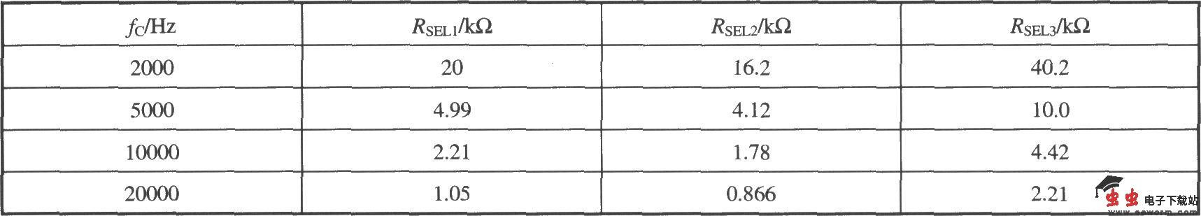 利用电阻来提高截止频率(宽带应变信号调理器1B31)