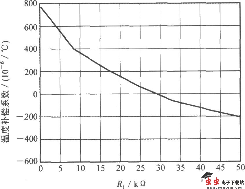 由线性输出的集成磁场传感器AD22151构成的双极性模式下的温度补