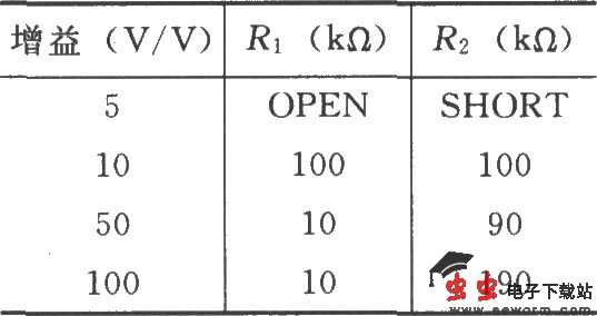 INA321／322的信号和电源的基本连接电路
