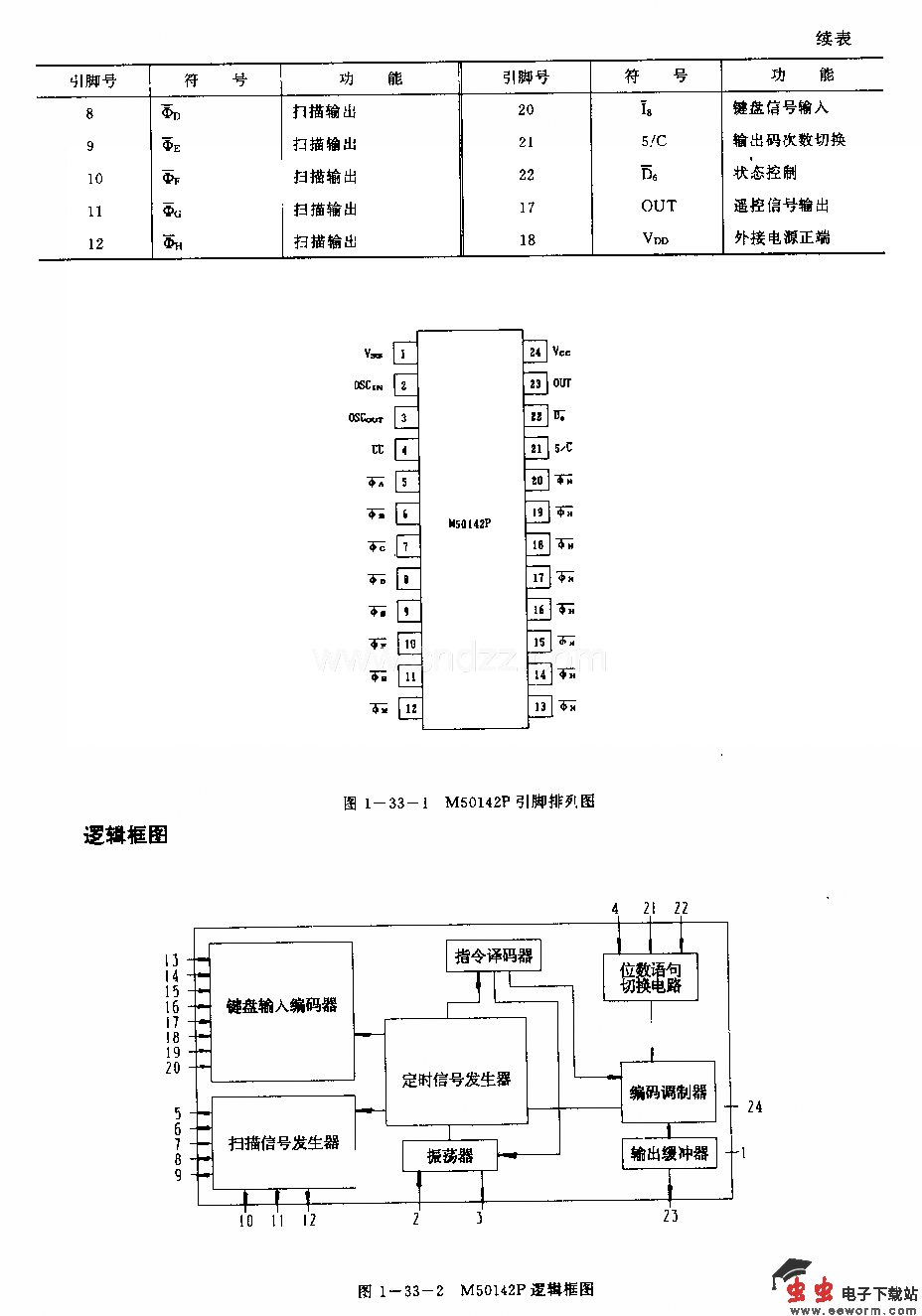 M50142P(电视机)红外线遥控发射电路