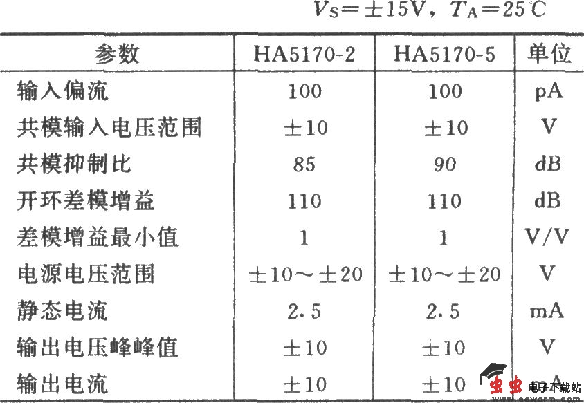 高速反相放大器(HA5195)
