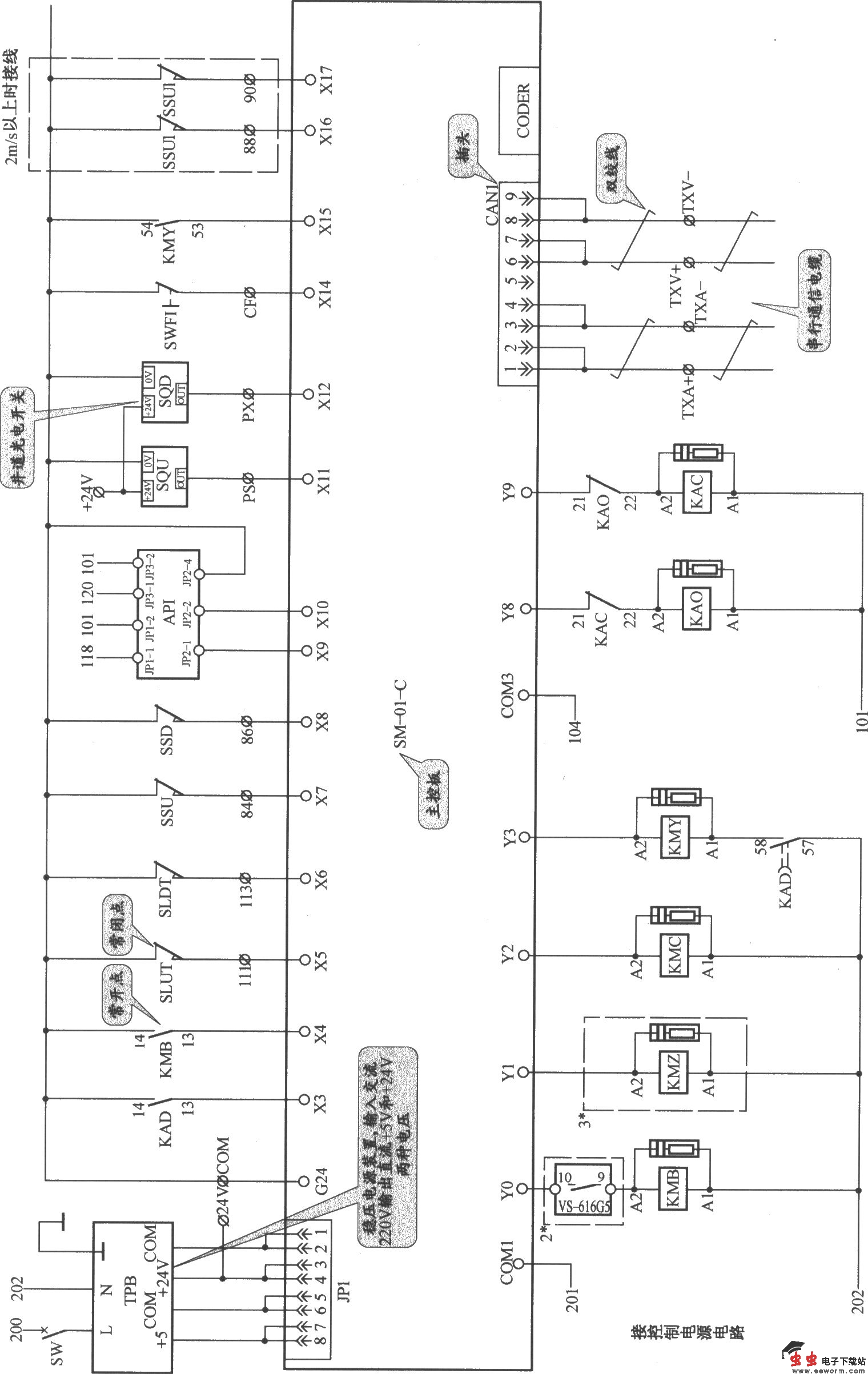 上海新时过电梯控制柜（SM-01-C 变频器）