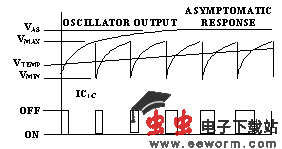使用四比较器的恒温控制器电路