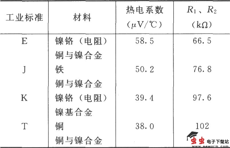 由INA128构成的有冷端补偿的热电偶放大器