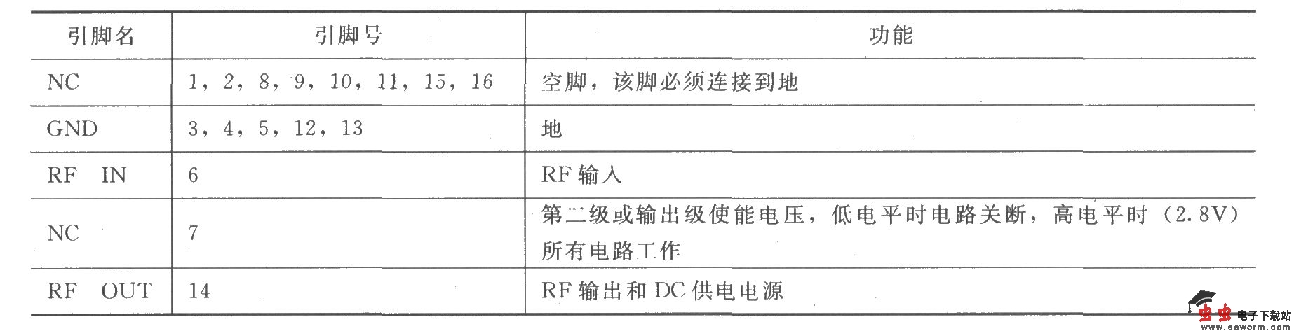 RF2320线性通用放大器
