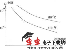 由CGS-H型陶瓷湿度传感器构成的低湿度检测电路图