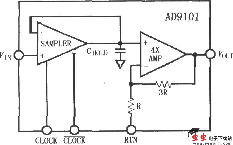 AD9101高速采样放大器