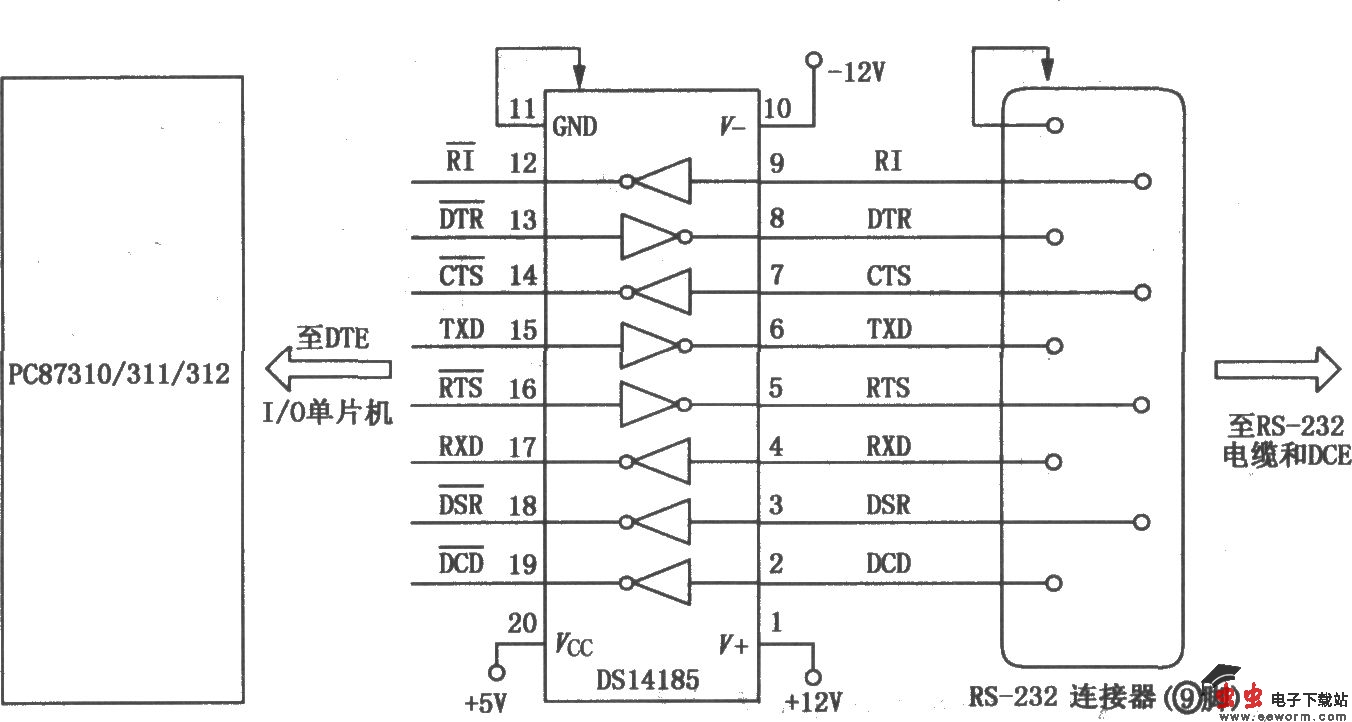 DS14185数据接口驱动器／接收器组合