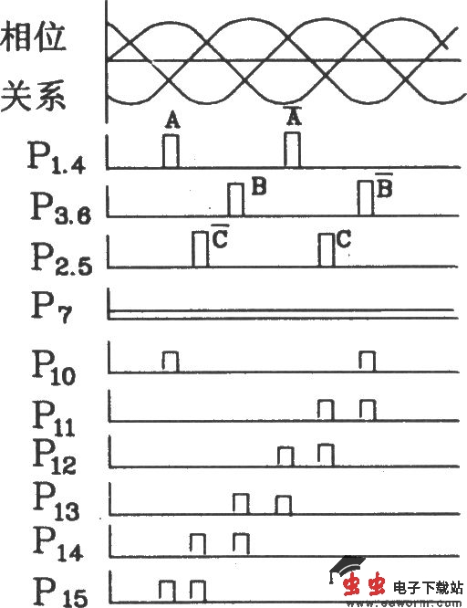 六路双脉冲形成器KJ041外电路连接图