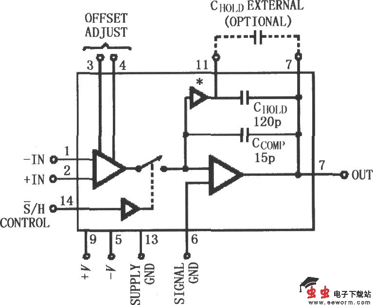 HA5340／883高速精密单片采样保持放大器
