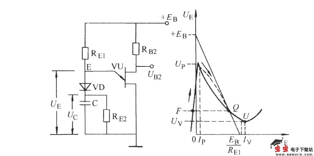 单结晶体管方波发生电路