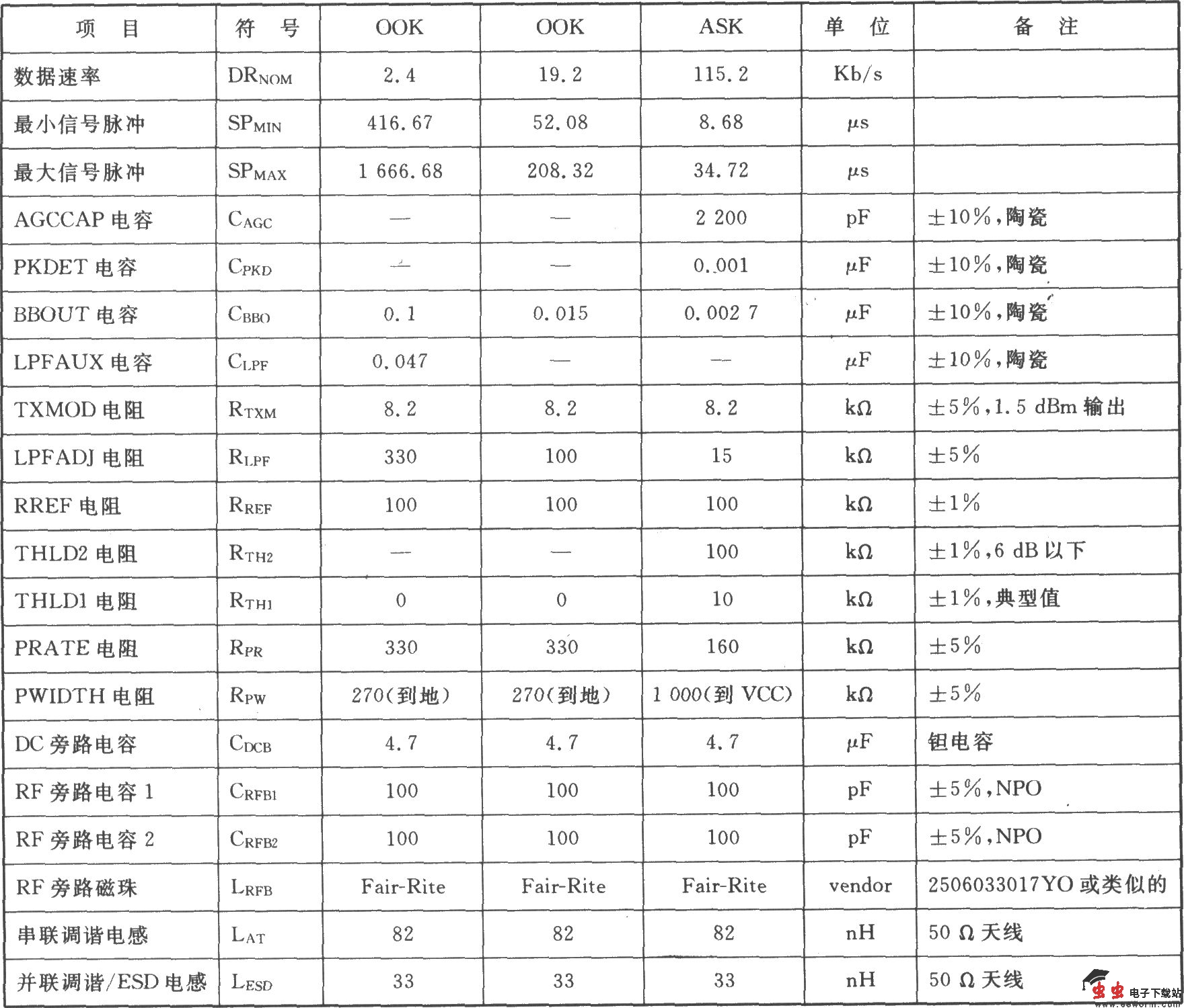 TR3003 00K/ASK 304.025～303.625 MHz收发器