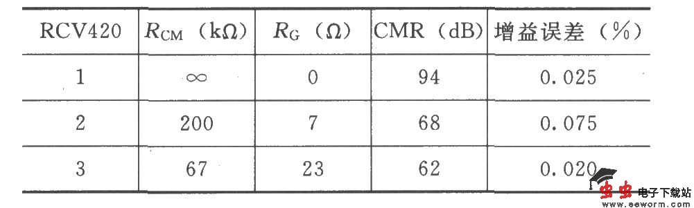 RCV420串联4～20mA接收器