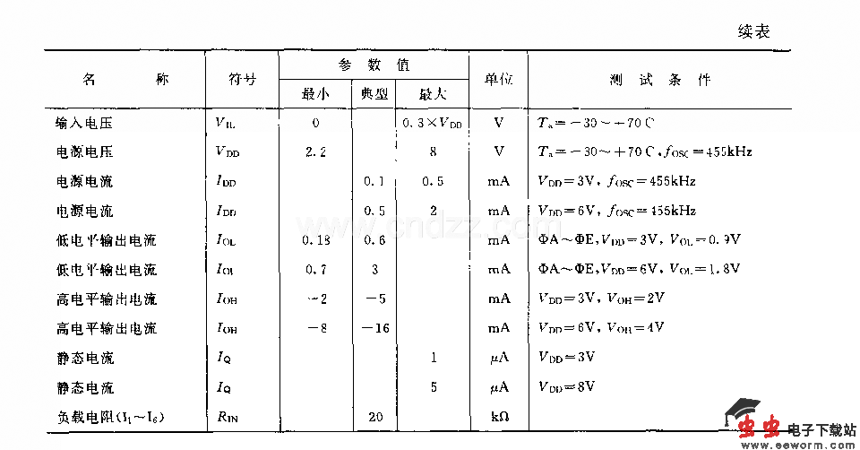 M50U5P／AF／BP／Cp(录像机、电视机和音响设备)120功能红外线遥