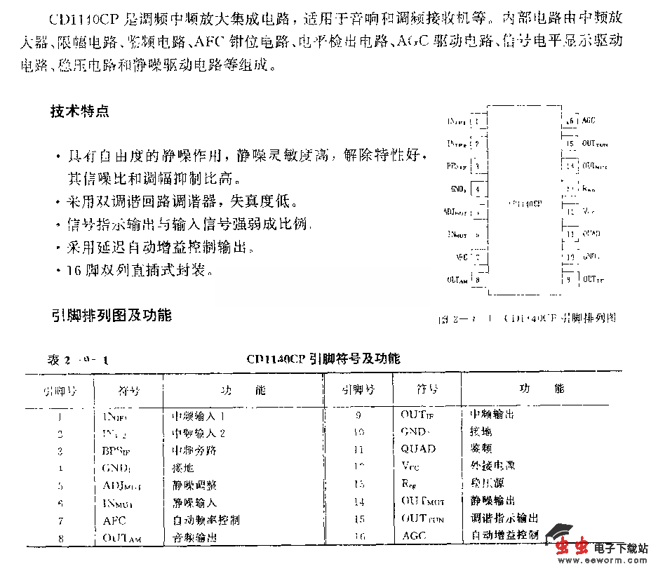 CDll4CP (音响和调频接收机)调级中额放大电路