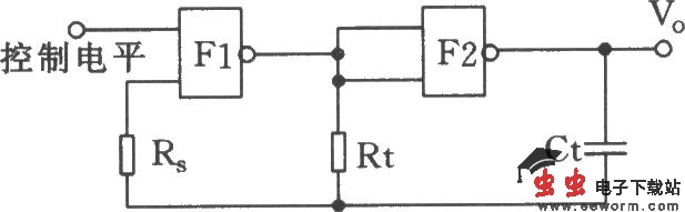 用与非门组成的可控振荡器